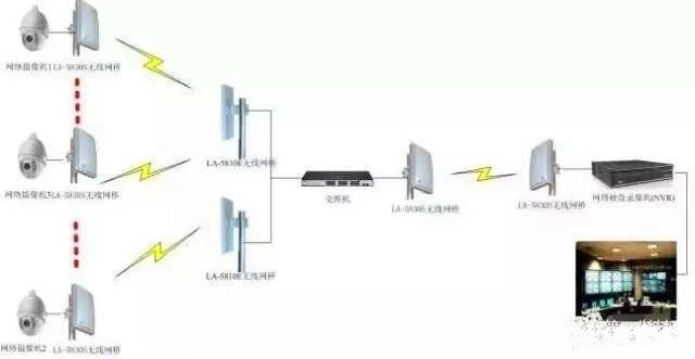 网络摄像头安装教程连接手机,摄像头监控家用安装