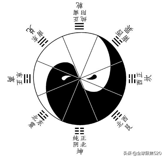真正的古太极图和假的太极图,太极图探秘书籍