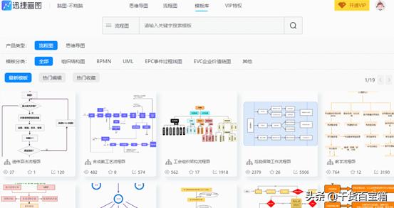 组织架构图流程图怎么画,绘制组织结构图的基本方法