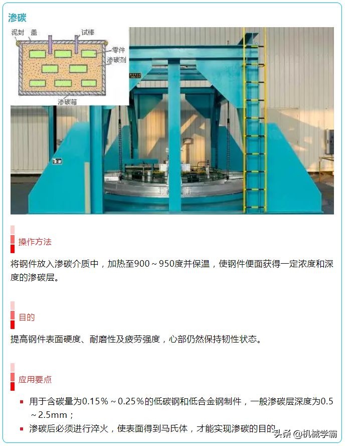 16张图看懂热处理工艺,16张图合集