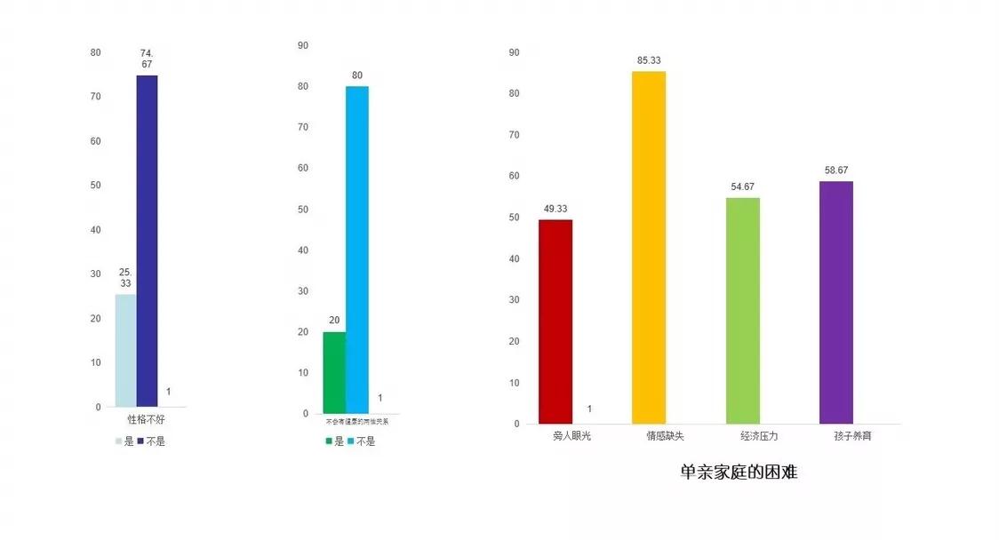 单亲家庭心声,单亲家庭的烦恼