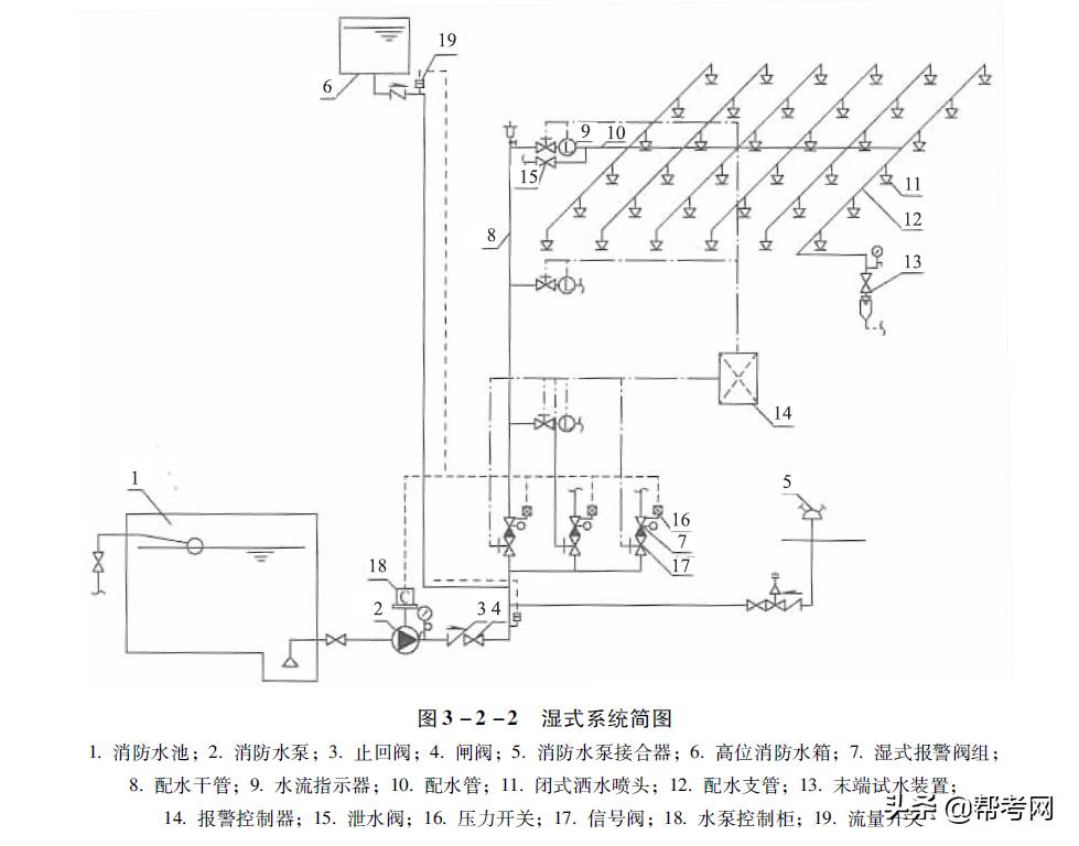 帮考网防排烟,帮考网消防过关率高吗