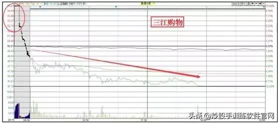 分时图最好的一本书,最好用的分时图