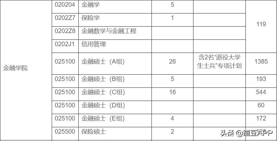 上财国教难考吗,上财好留学吗