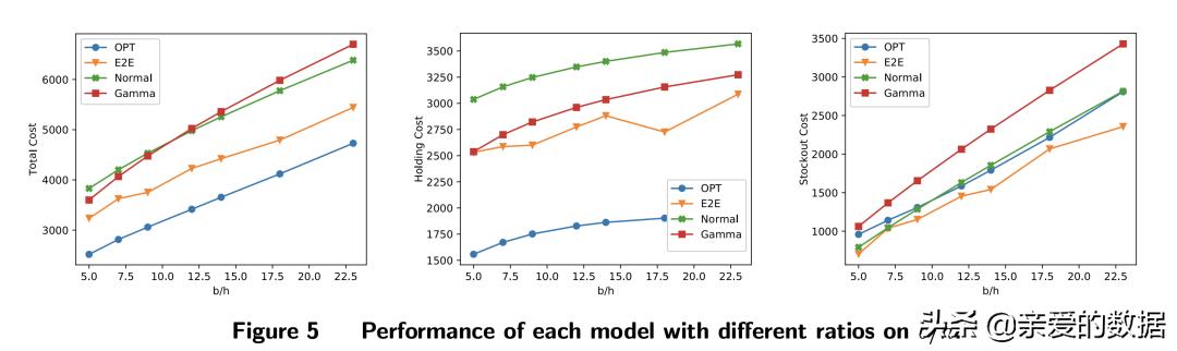 难倒刘强东的奥数题，智能供应链解开了