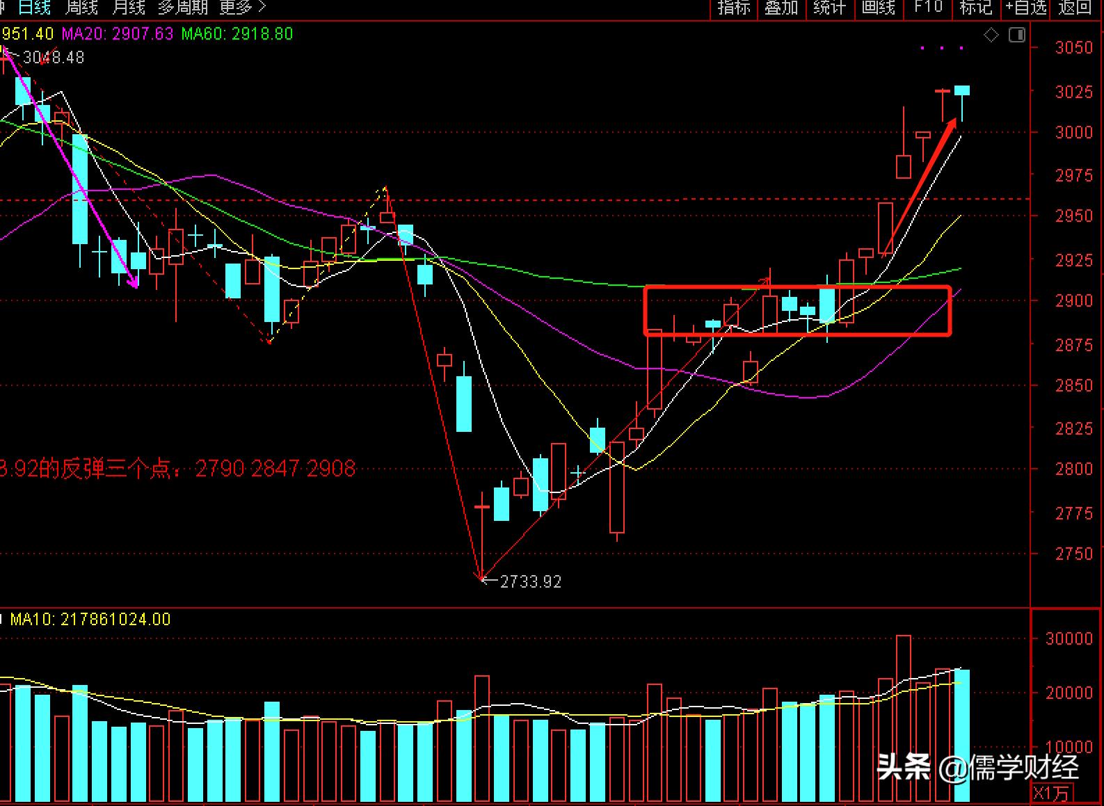 何为牛市和熊市,何为股市