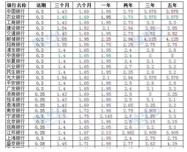 余额宝利率下降,银行理财与余额宝利率