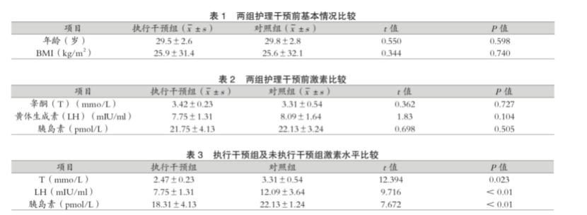 50岁李若彤健身成果,李若彤运动抵抗抑郁