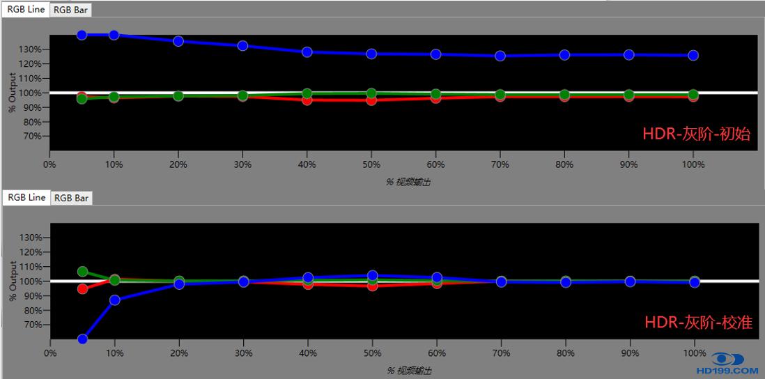 索尼VW898/875激光真4K投影机试用