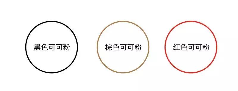 干货关于蛋白粉一些你不知道的事,你不知道的翡翠干货