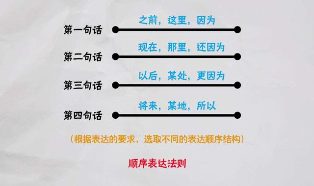 不太会表达怎样才能提高表达能力,简单三点快速增加你的表达能力