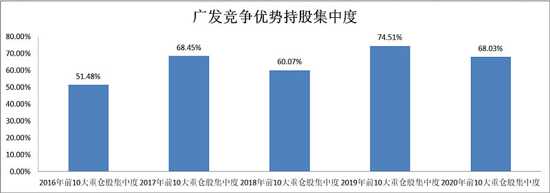 收益最高的十大基金公司,2023年收益最好十大基金
