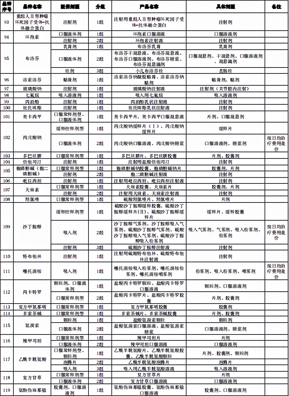 国家带量采购品种名单,湖南4+7带量采购品种