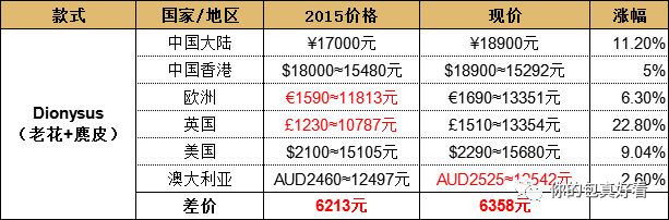 lvguccichanel爱马仕哪个好,gucci不值得买的十大必买经典款包