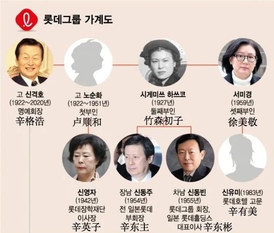 韩国财阀趣事,韩国财阀家族的故事