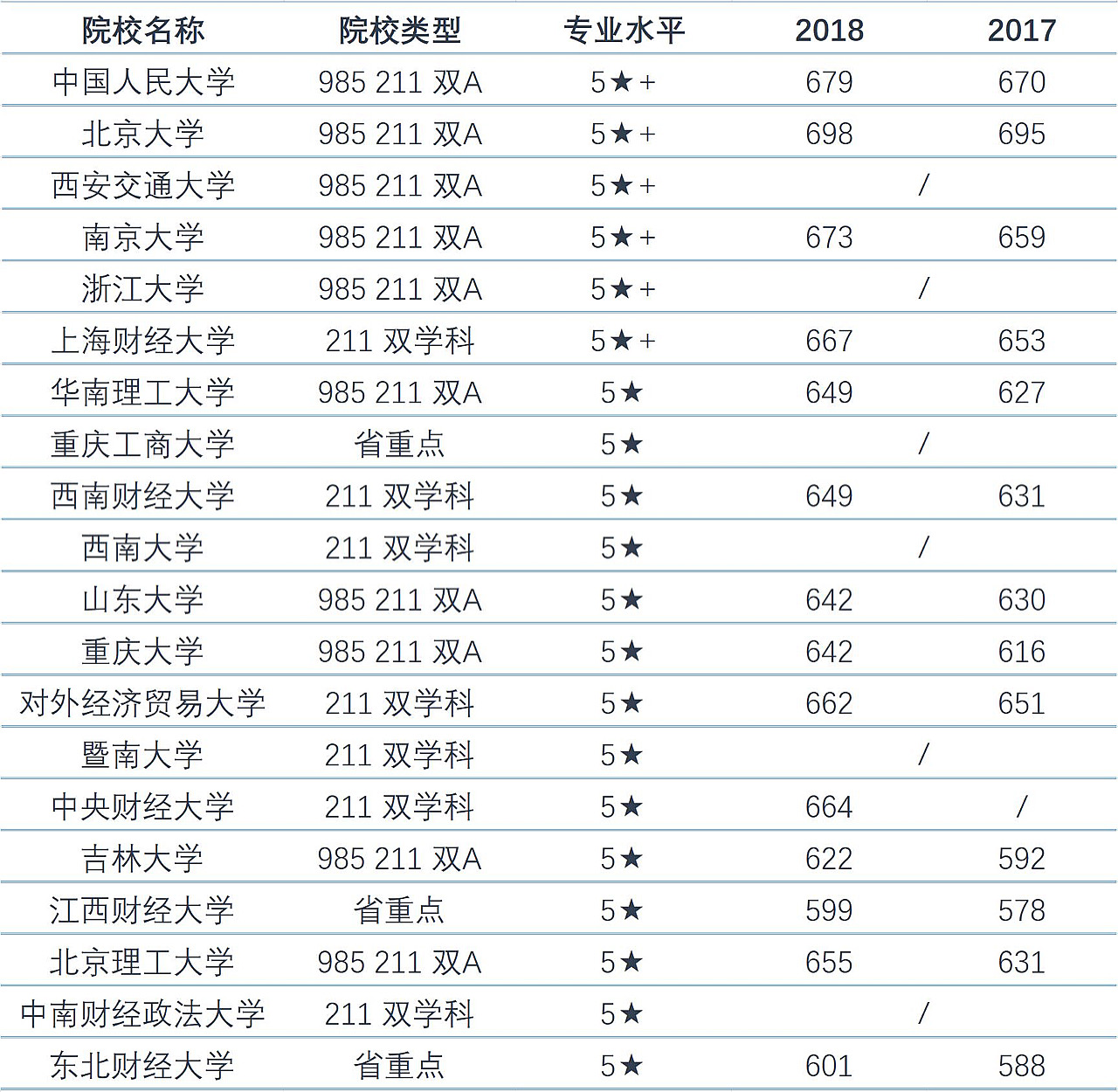 工商管理十大专业,工商管理类专业就业前景怎样