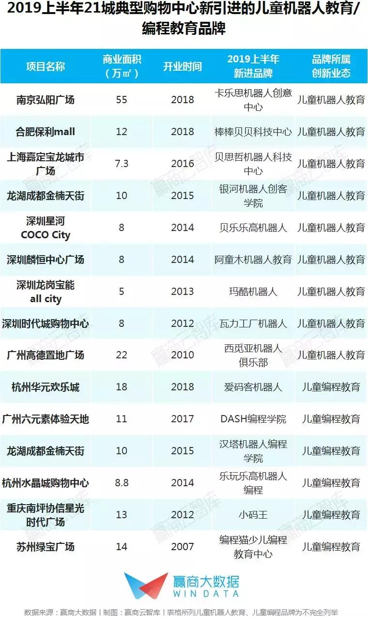 未来亲子业态消费,儿童亲子业态