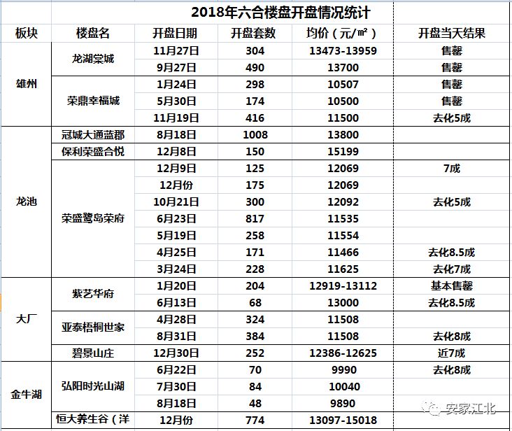 新房数量暴跌!二手房成交惨淡!2019江北这里要凉了吗?