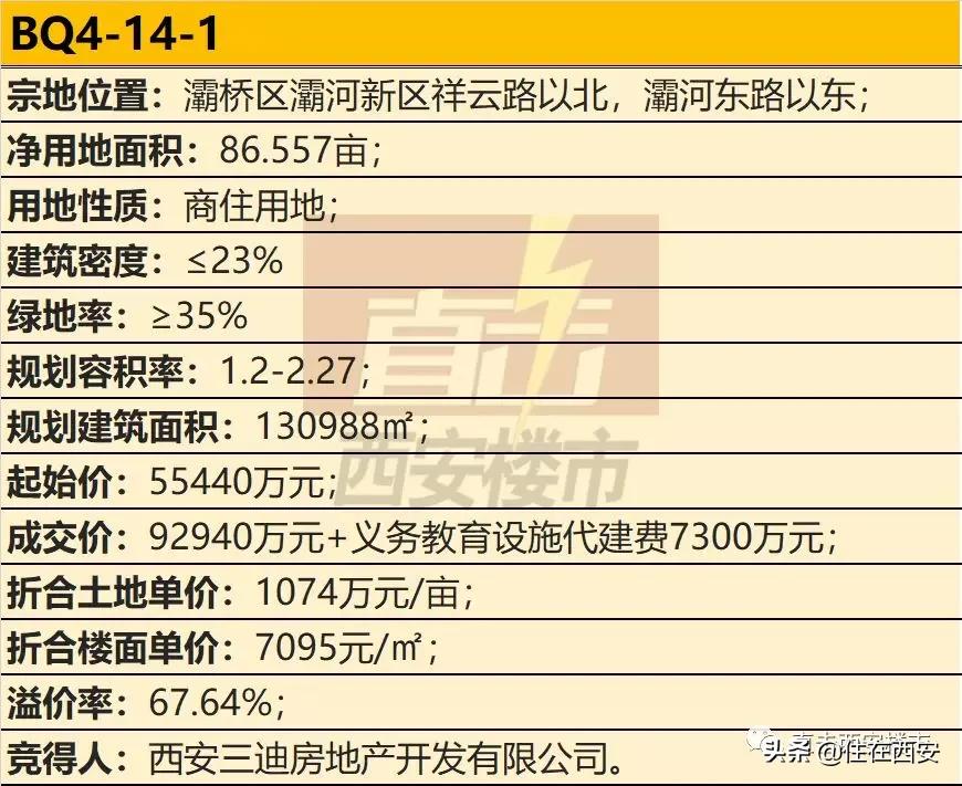 三迪灞河壹号最新成交价,三迪最新房价