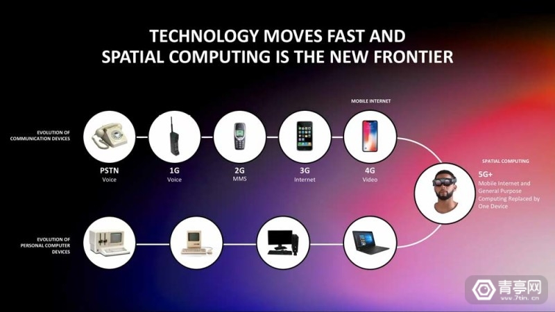 本周大新闻｜MagicLeap正研发5GAR眼镜，万代南梦宫推新VR体验店