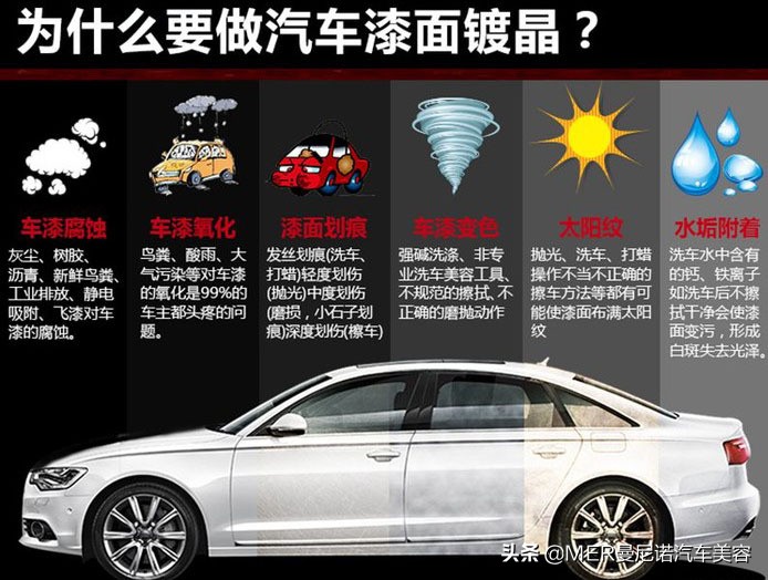 新车镀晶以后必须要镀晶吗,新车直接镀晶还是用段时间镀晶好