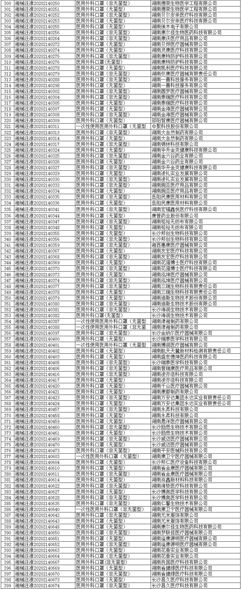 国家出口口罩认证指南,口罩出口如何获得fda认证