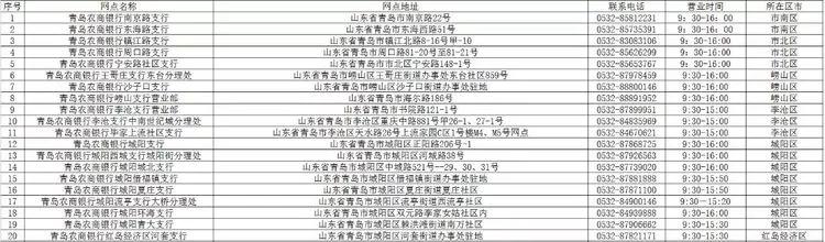 青岛农商银行西海岸分行营业时间,青岛市各大银行周日几点上班