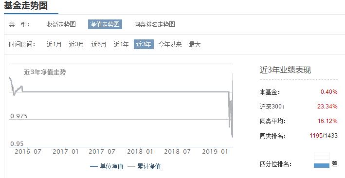 某指数基金竟然跑输指数38%？原来指数基金，也有那么多坑！