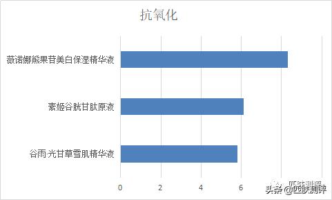 平价美白有效产品测评,国货美白产品测评