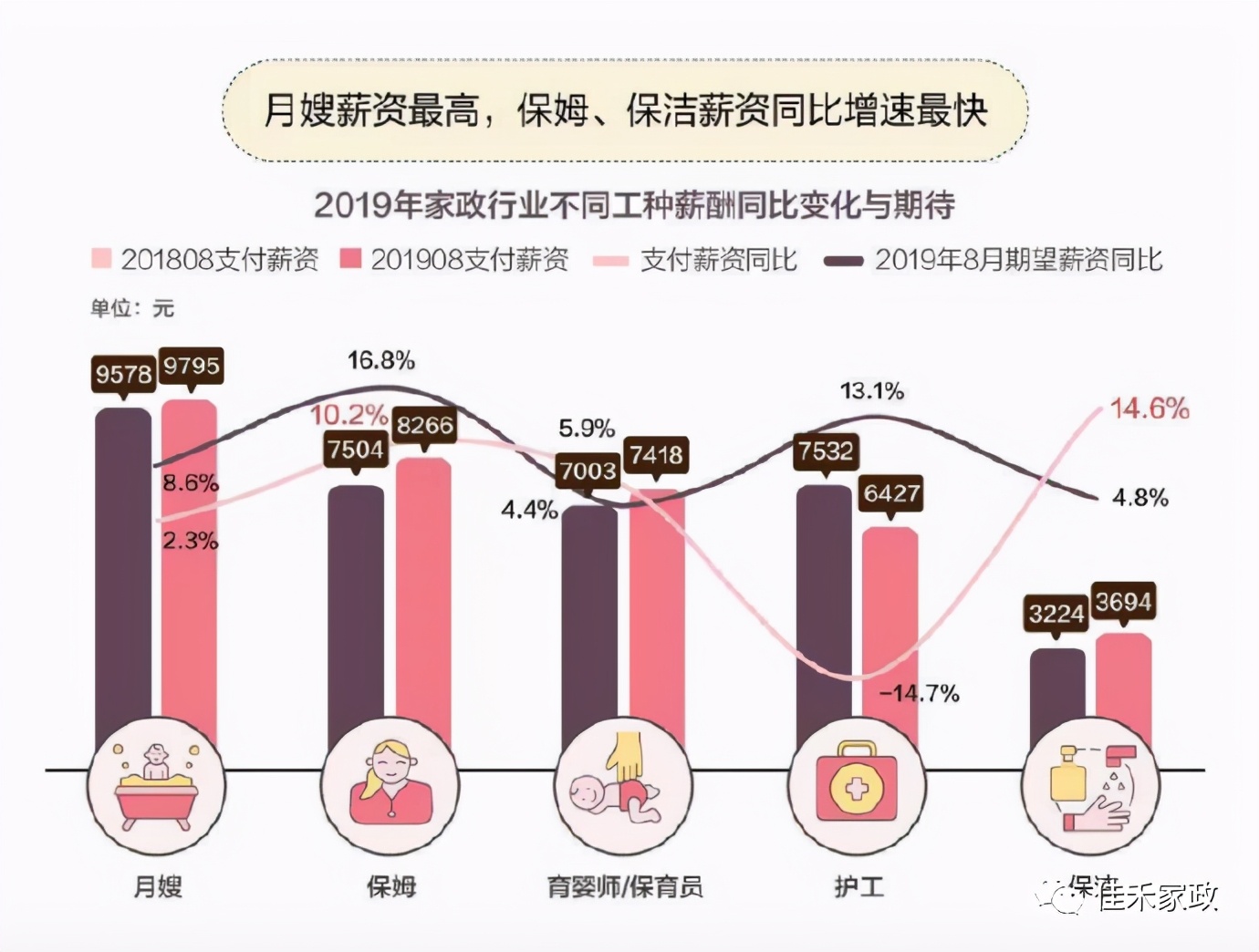 佳禾月嫂培训机构报名学习,佳禾优秀月嫂推荐
