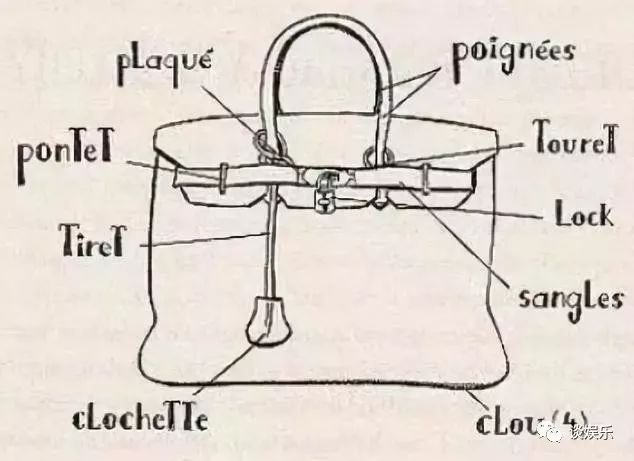 你买包是为了干啥用的,买了不会后悔的奢侈品包