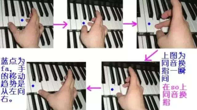 同桌的你电子琴指法教学视频,电子琴一壶老酒指法教学视频