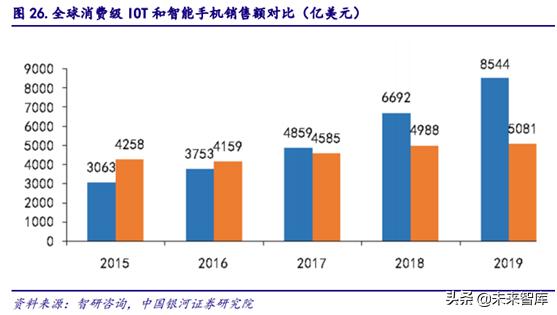 5gpcb要求,5gpcb价值