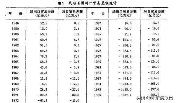 美国是如何一步步打败日本的,日本到底是如何打败美国的