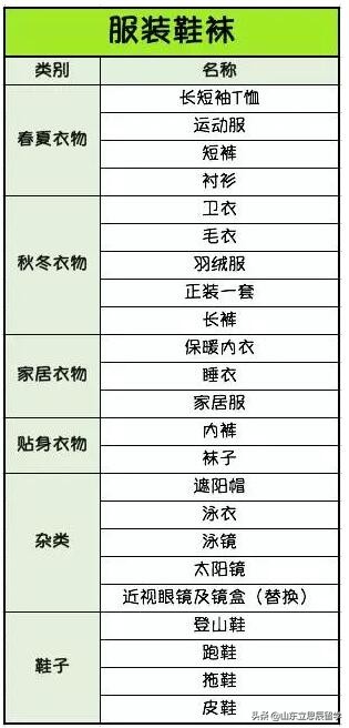 新西兰留学学生行李衣物攻略,新西兰旅行行李清单查询