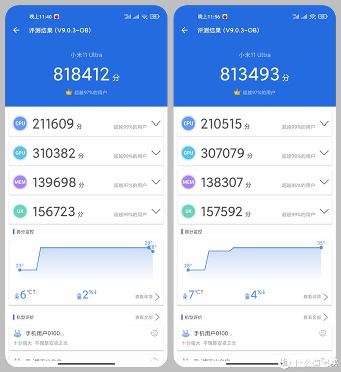 小米11ultra至尊版深度测评最新,感受一下小米11ultra的压迫感