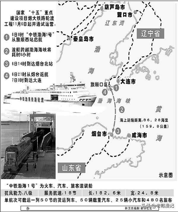 两高一海之中国跨海铁路轮渡