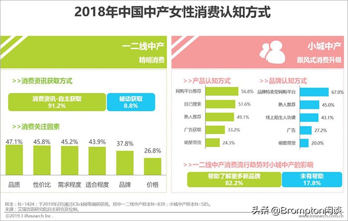 中国女人为什么这么有钱！《中国中产女性消费报告》发布