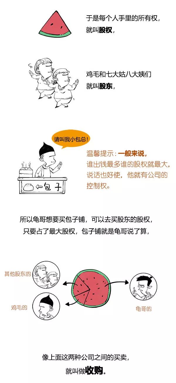 杠杆收购的操作流程,杠杆收购意味着什么