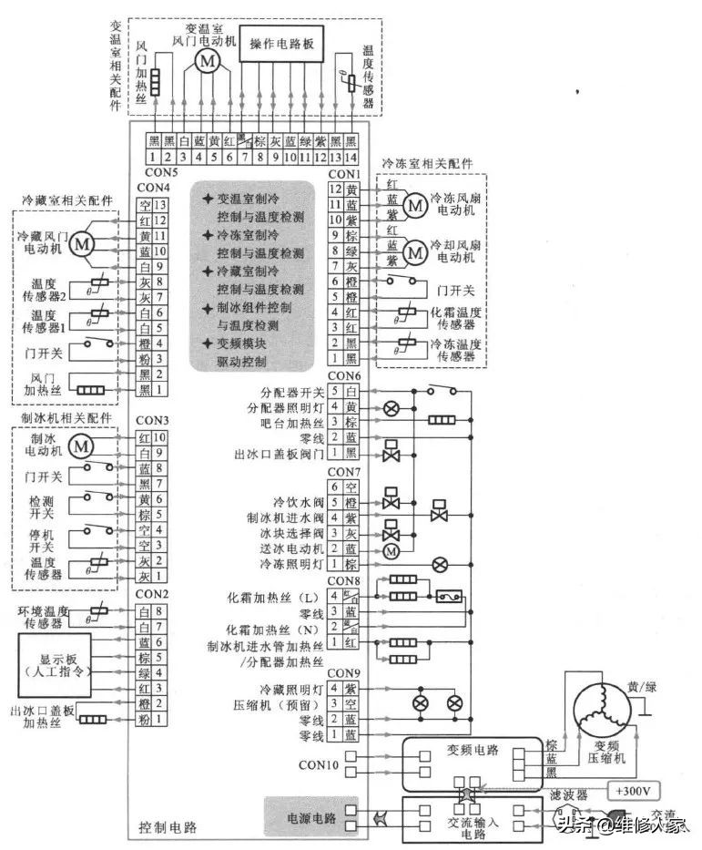 变频冰箱控制原理维修讲解视频,变频冰箱电路工作原理