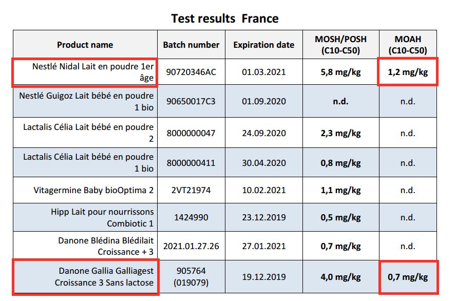 国外奶粉查出致癌物,芳香烃矿物油奶粉事件