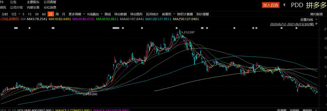 拼多多认购国美,国美拼多多转型
