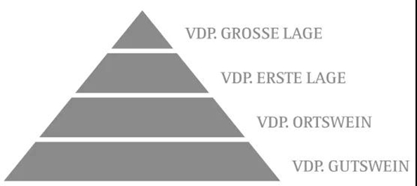 德国葡萄酒酒标背标,德国啤酒标志是个马