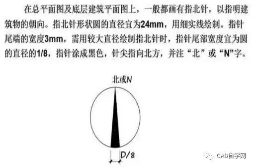 燃气工程图纸识图教程,怎样看工程图纸的基本知识