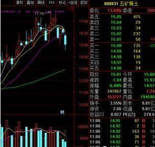 内盘外盘最好的方法,怎样老懂内盘外盘
