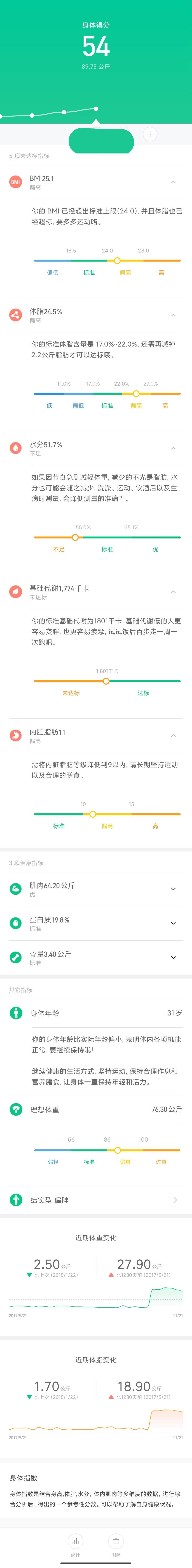 华为体脂秤与荣耀体脂秤哪个更好,沃莱体脂秤和香山体脂秤哪个精准
