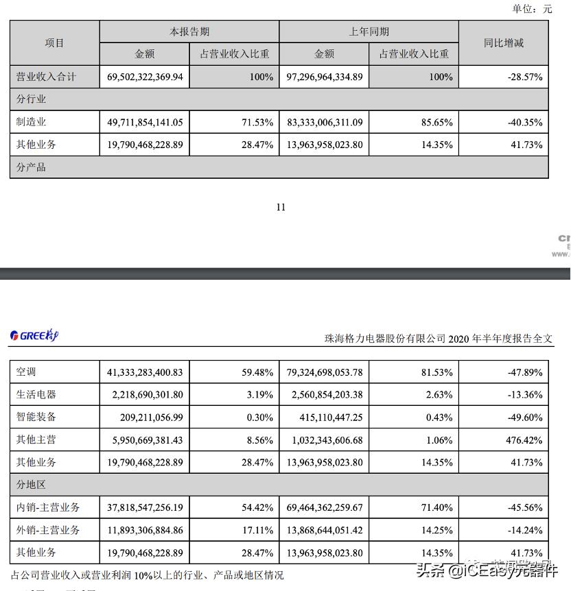 一图了解智算中心产业链,一图了解中国