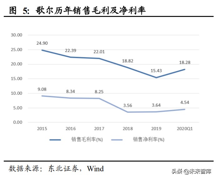 姝屽皵鑲′唤鏅鸿兘绌挎埓娼滃姏,姝屽皵鑲′唤鏅鸿兘绌挎埓