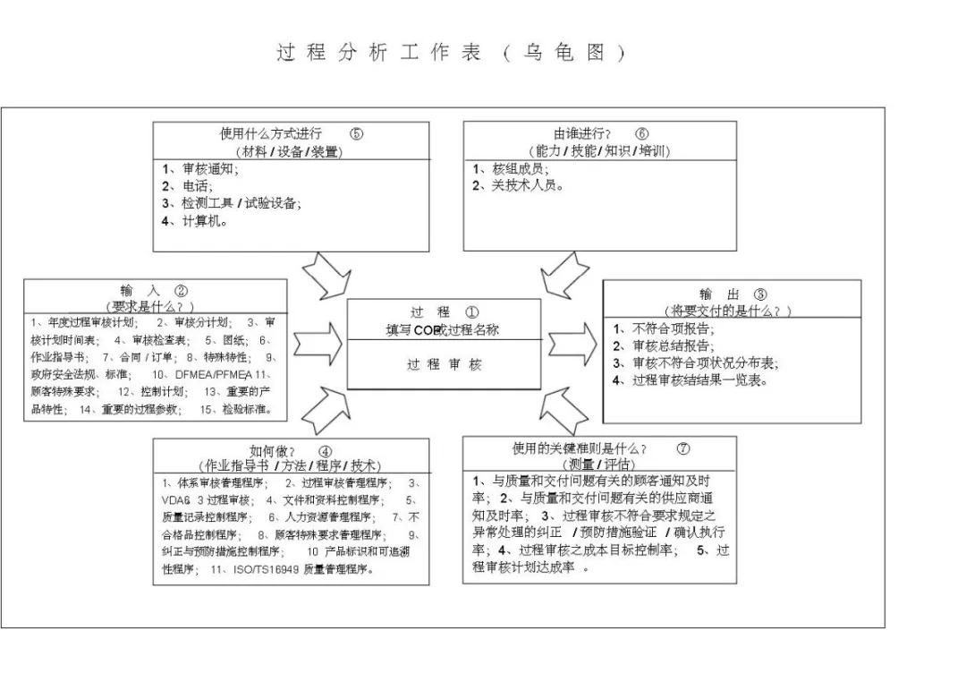 vda6.3基础知识考试题,vda6.3考试攻略