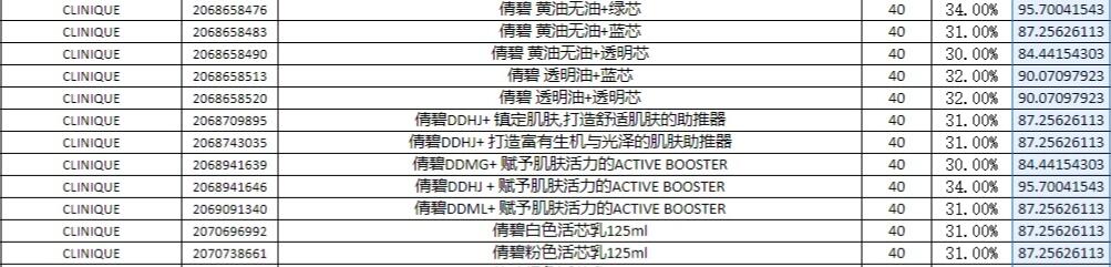 化妆护肤品行业前景如何,化妆品行业利润高吗